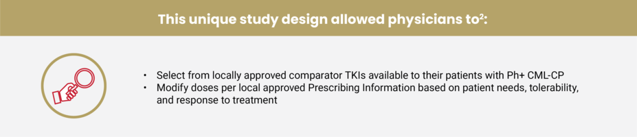 This unique study design allowed physicians to select from locally approved comparator TKIs available to their patients with PH+ CML-CP. Additionally, it allowed them to modify doses per local approved Prescribing Information based on patient needs, tolerability, and response to treatment.