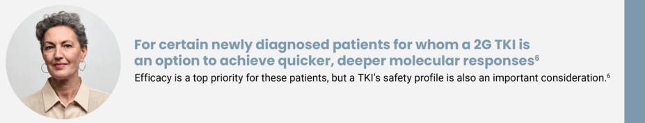 For certain newly diagnosed patients for whom a 2G TKI is an option to achieve quicker, deeper molecular responses. Efficacy is a top priority for these patients, but a TKI’s safety profile is also an important consideration.