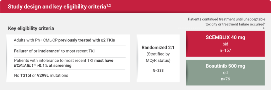 Chart showcasing the study design and the key eligibility criteria.