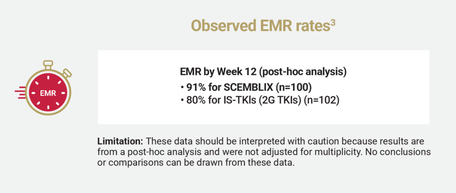 Graphic detailing Observed EMR rates.