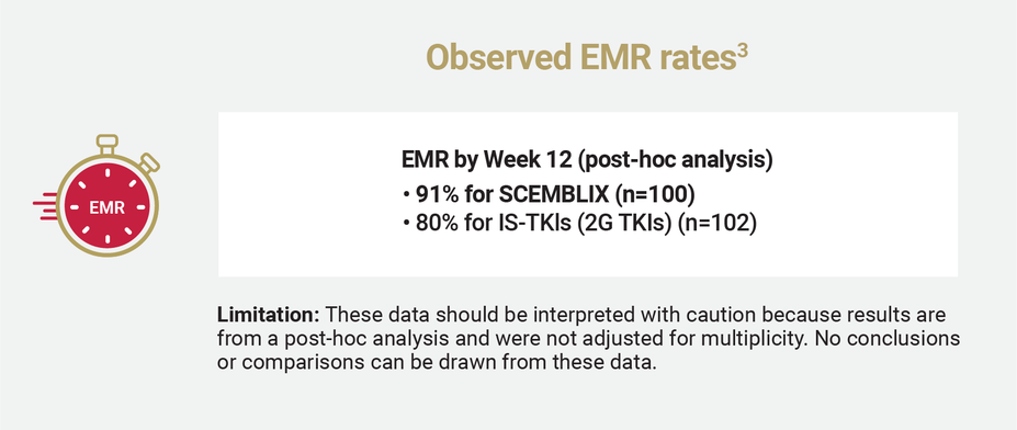 Graphic detailing Observed EMR rates.