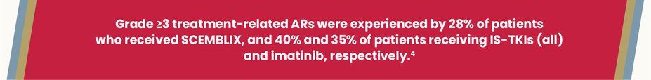 Grade ≥3 treatment-related ARs were experienced by 26% of patients who received SCEMBLIX, and 38% and 33% of patients receiving IS-TKIs (all) and IS-TKIs (imatinib), respectively.